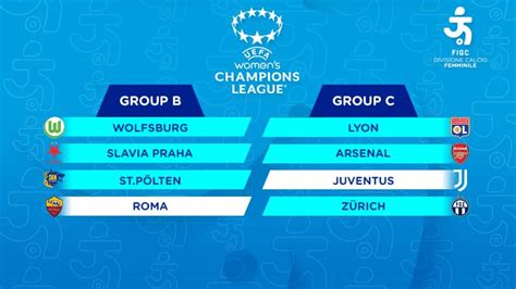 Sorteggio gironi CEV Champions League femminile