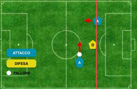 Schema fuorigioco calcio