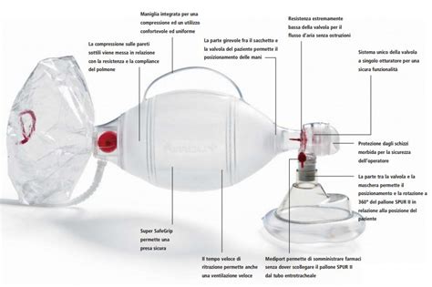 Schema del pallone Ambu con doppia parete