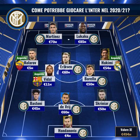 Formazione Inter probabile