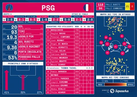 Statistiche Serie A: gol fatti e subiti dalle squadre