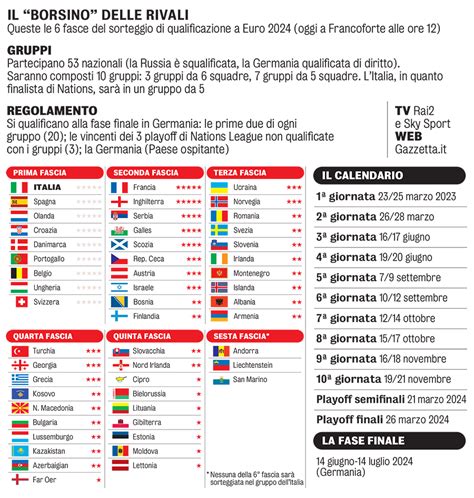 Calendario delle partite internazionali di una nazionale