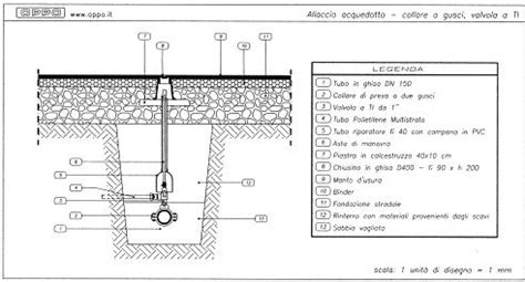 Tecnico che effettua un sopralluogo per allaccio idrico