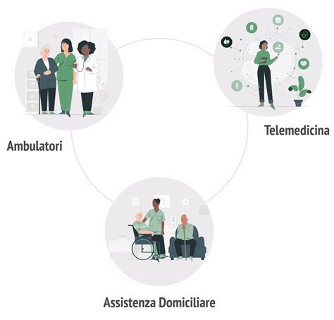 Infografica sui servizi di assistenza domiciliare