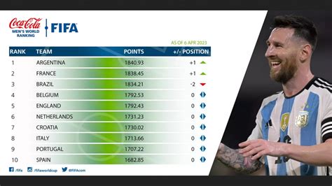 Grafico storico della classifica FIFA della Norvegia