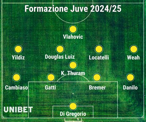 Formazione difensiva ideale Juventus