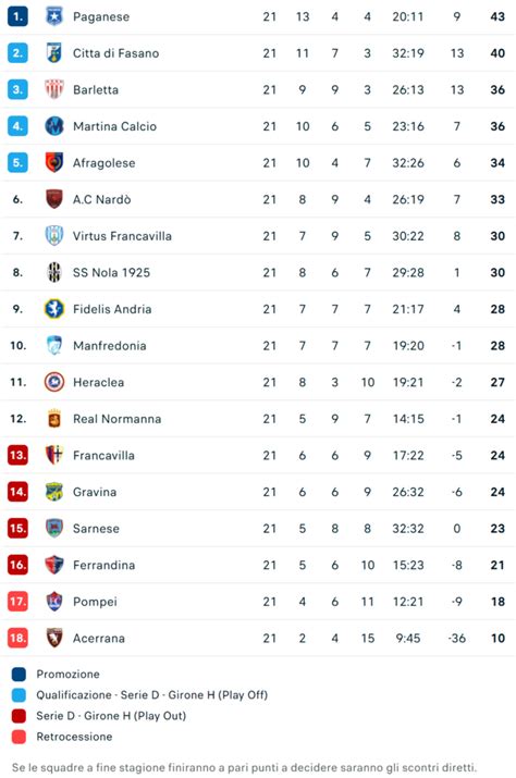 Classifica Serie A dopo la 21ª giornata