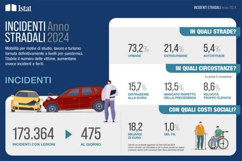 statistiche incidenti stradali