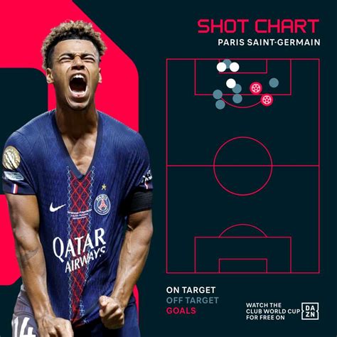 Grafico che mostra i precedenti tra PSG e Bayern Monaco