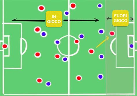 Moviola e fuorigioco nel calcio