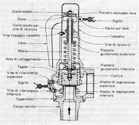 Schema di una valvola per pallone