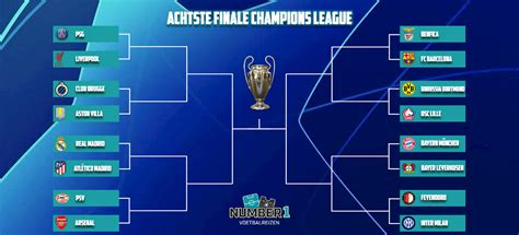 Schema evoluzione format Champions League