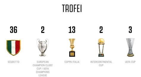 Grafico che mostra il numero di scudetti vinti dalla Juventus