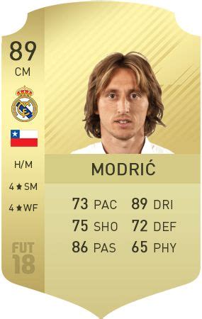 Luka Modrić FIFA 18 Ultimate Team