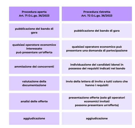 Schema procedura di recesso e rimborso