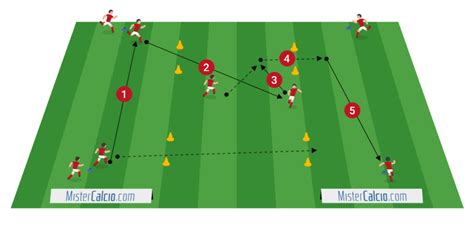 Struttura tipica di un allenamento di calcio