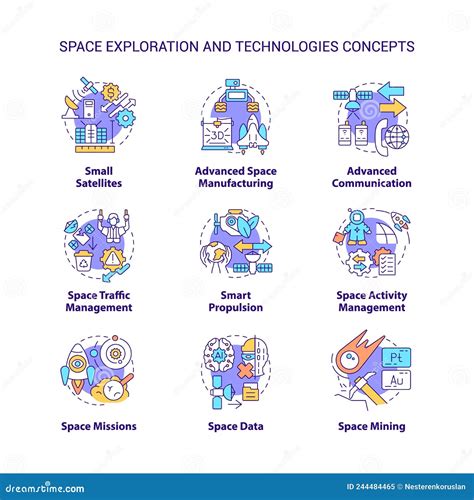 Illustrazione dei concetti di consapevolezza spaziale e visione di gioco