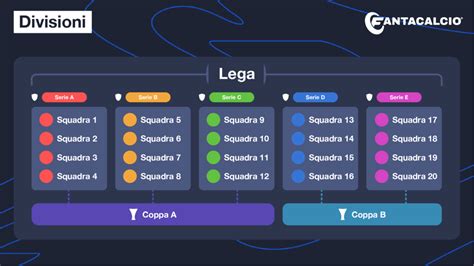 schema funzionamento scambi fantacalcio