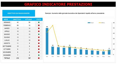 grafico confronto durata aste e sessione