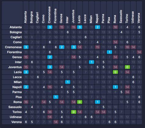 schema tipi di calendario fantacalcio