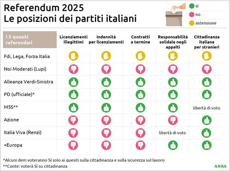 Schema che illustra le posizioni dei giocatori trasferiti nella Regionalliga Nord