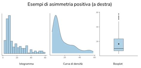 Grafico che mostra la distribuzione dei punti per ruolo nel Fantasy Football