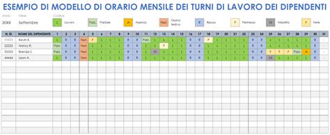 Tabella dei trasferimenti gratuiti per fase di competizione