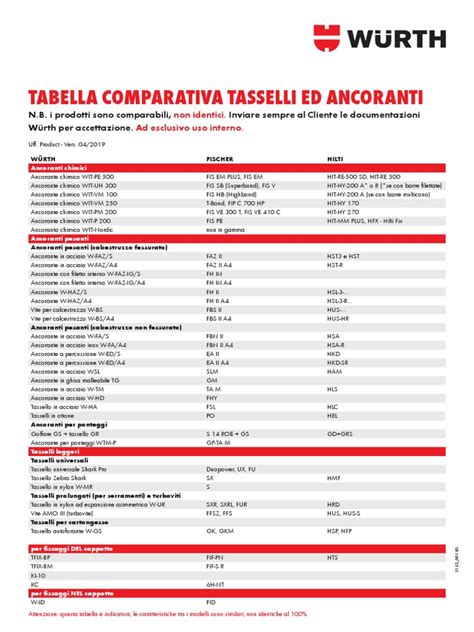 Tabella comparativa delle edizioni di FIFA 18 e dei loro contenuti bonus