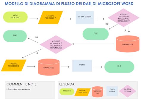 Grafico con le informazioni chiave di un camp sportivo