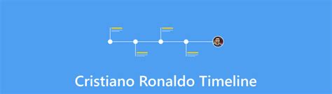 Cronologia infortuni di Cristiano Ronaldo