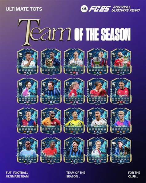 Esempi di carte speciali FIFA Ultimate Team