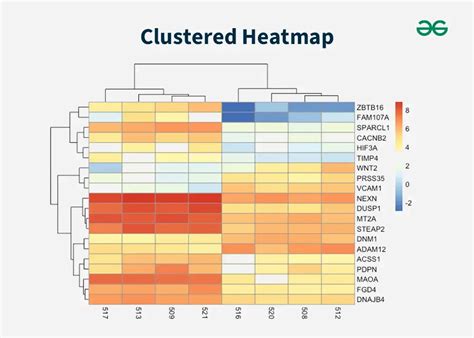 Heatmaps di Tagliafico e Cancelo