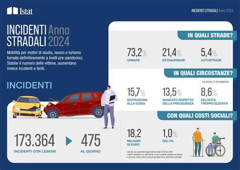 Infografica sulle statistiche di Odilon Kossounou