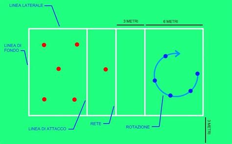 Schema del campo da gioco del tamburello