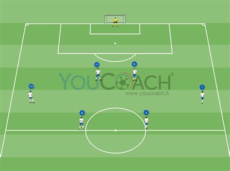 Schema di formazione tattica 4-4-2