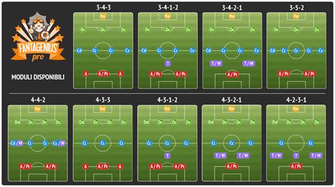 Confronto moduli tattici calcio