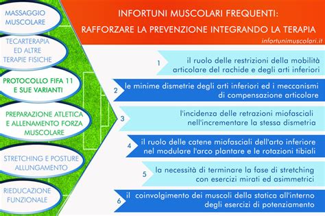 Grafico che mostra la frequenza degli infortuni muscolari nel calcio