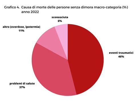 Grafico con statistiche sugli errori arbitrali nel calcio