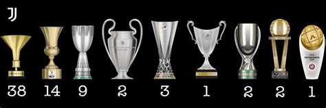 Grafico dei trofei vinti dal Chelsea FC