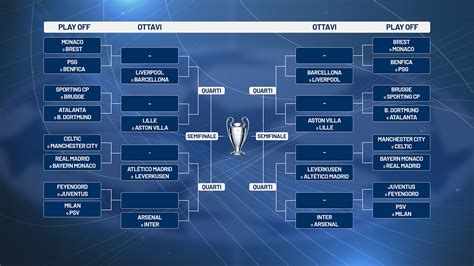 Schema del sistema di playoff della Pro League Belga
