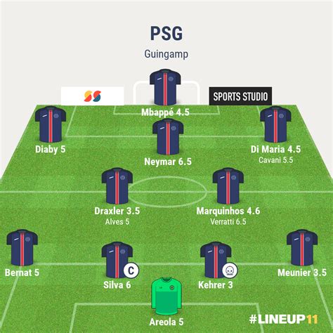 Grafico degli scontri diretti PSG vs Guingamp