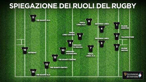 Schema delle posizioni dei giocatori in campo