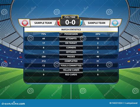 Grafico delle statistiche della partita Brighton-Tottenham