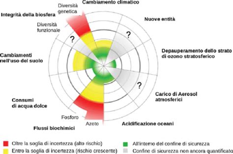 Rappresentazione grafica dei gol segnati da ciascuna squadra e dei momenti chiave