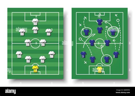 Schema di un campo da calcio con le posizioni dei giocatori durante un'azione