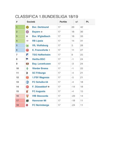 Grafico classifica Bundesliga Austriaca