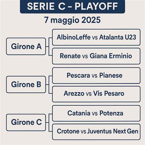 Tabellone dei playoff di Serie C