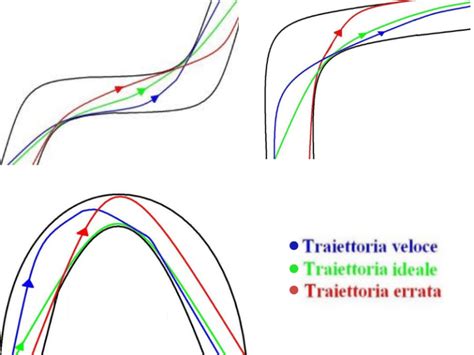 Schema che illustra la traiettoria di un braccio durante un fallo di mano