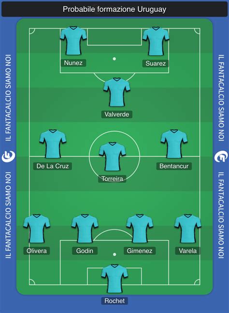 Formazione dell'Uruguay