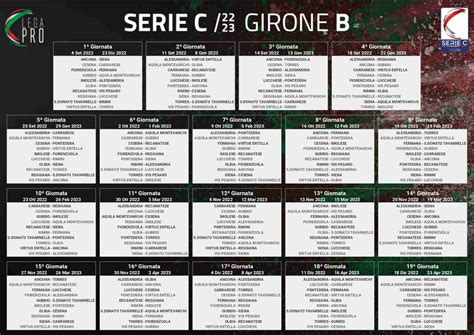 Grafico che mostra la classifica del girone B di Serie C prima e dopo l'esclusione del Rimini.